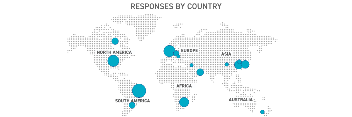 Responses by country