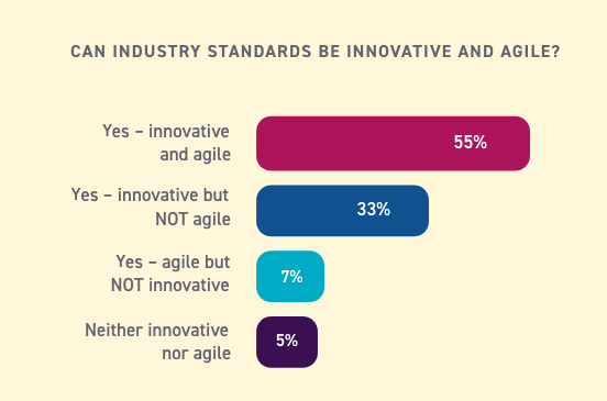 Can industry standards be innovative AND agile? Poll results.