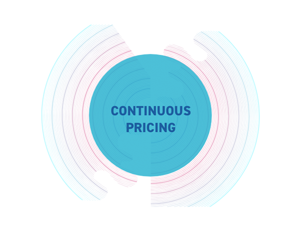 continuous pricing
